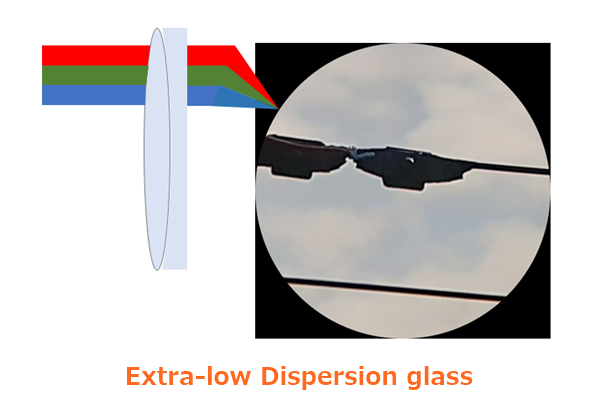 Glossary Of Binoculars: ED (Extra-Low Dispersion) Lens